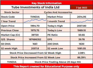 TIINDIA Stock Analysis - Rupeedesk Reports