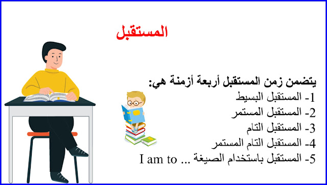 ازمنة المستقبل فى اللغة الانجليزية