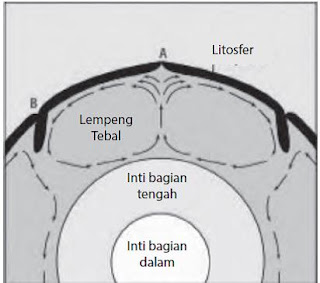 pergerakan lempeng bumi