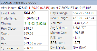 Google afterhours trading