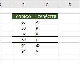 funcion caracter en excel