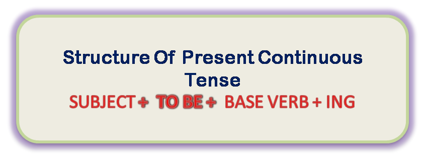 Present continuous tense structure