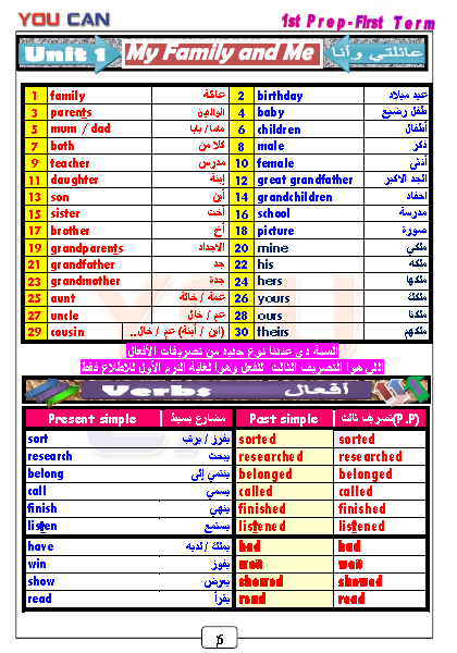 مذكرة انجليزي اولى اعدادي ترم أول 2021