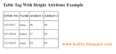 HTML Table Tag With Height Attribute Example