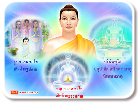 ตามหาหลักฐานธรรมกายในคัมภีร์พุทธโบราณ ตอน 11 รูปกายเป็นสังขตธรรม ธรรมกายเป็นอสังขตธรรม