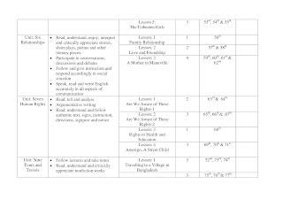 Dhakil Short Syllabus 2023 PDF Download  দাখিল পরীক্ষার সিলেবাস ২০২৩ - neotericit.com