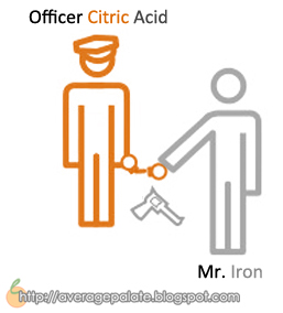 Citric acid chelation prevents warmed-over flavours in leftovers