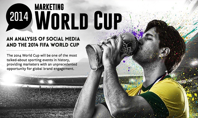 Image: 2014 Marketing World Cup #infographic