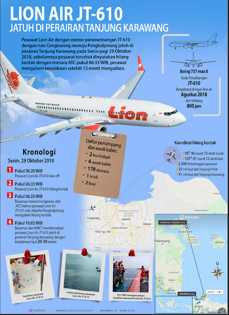 Pencarian Terus Dilakukan, Menhub Pastikan Pesawat Lion Air JT610 Layak Terbang