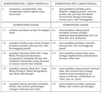 KI DAN KD PAI KELAS III SD/MI KURIKULUM 2013, https://gurujumi.blogspot.com/