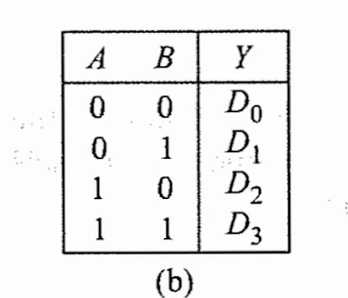 Truth table