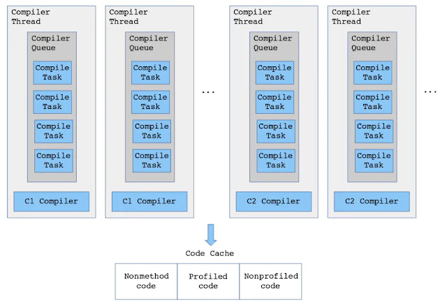 Oracle Java Certified, Oacle Java Certification, Java Exam, Java Prep, Java Exam Preparation, Java Tutorial and Materials, Java Learning