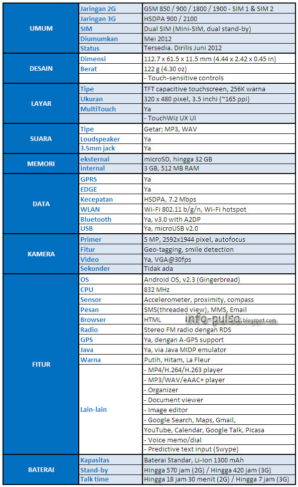 Tabel Spesifikasi Lengkap Samsung Galaxy Ace Duos S6802