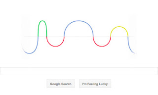Heinrich Rudolf Hertz celebrated in a Google doodle