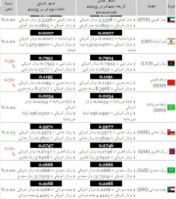 المحترمين سعر الدولار اليوم الخميس فى مصر 21 2 2013