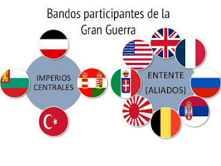 Países Primera Guerra Mundial