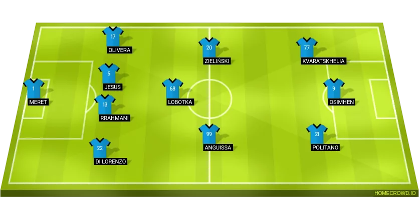 Exciting Clash Between Sassuolo and Napoli Predictions Player Props and Lineups - 28th February 2024