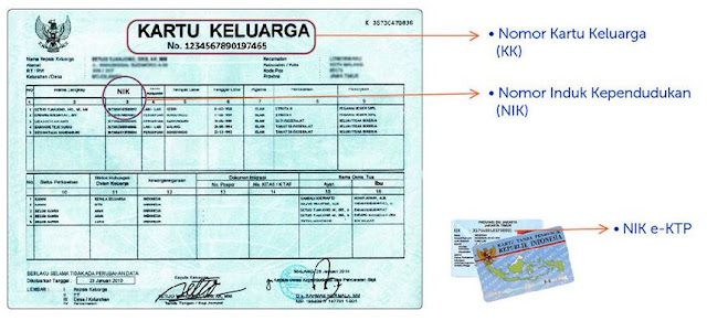 Daftar Ulang Karu SIM