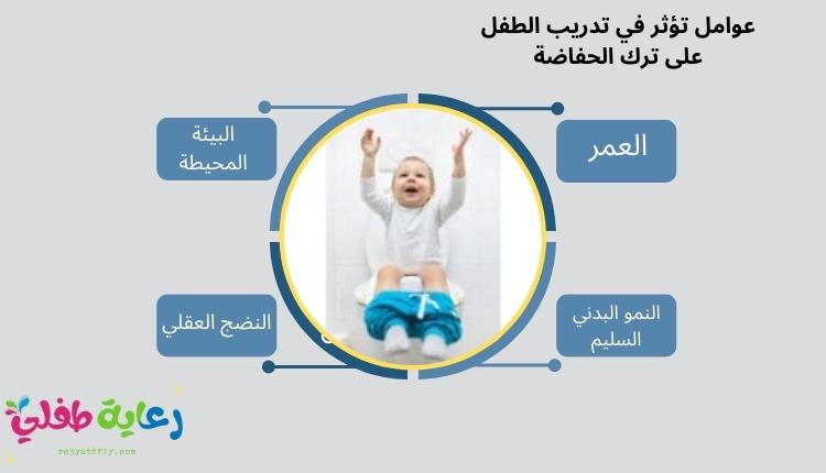 صورة مخطط يحتوى على أربعة عوامل تؤثر في تدريب الطفل على ترك الحفاضة، وفي المنتصف صورة طفل يجلس على التواليت.