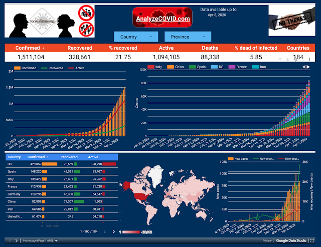 AnalyzeCOVID.com, best site for COVID data analysis