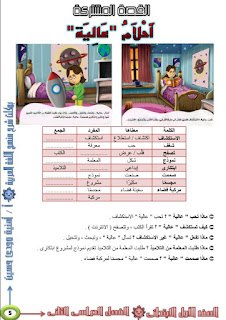 محتوى الأساليب والظواهر اللغوية منهج اللغة العربية الصف الأول الإبتدائى الفصل الدراسي الثانى