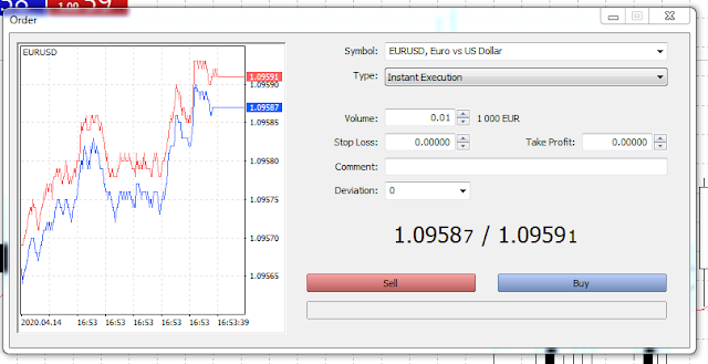 Forex chart