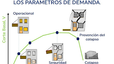 📁Desempeño Sísmico de Edificaciones