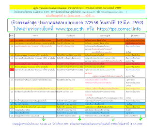   ผลสอบ มสธ 2/2557, ผลสอบ มสธ 1/2557, ผล สอบ ม ส ธ 1 57, ผลสอบ มสธ ย้อนหลัง, ประกาศผลสอบ 2559, เกรด มสธ, ประกาศผลสอบ มสธ 1/59 ซ่อม, ผลสอบ 2/59 มสธ ออกวันไหน, ประกาศผลสอบซ่อม มสธ 1/2559