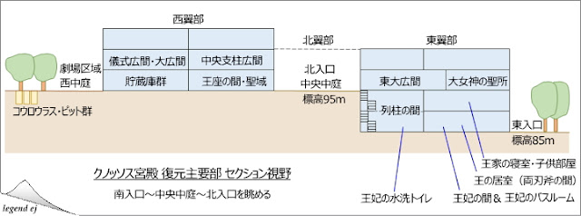 ミノア文明・クノッソス宮殿遺跡・主要部セクション視野 Section View of Knossos Palace／©legend ej