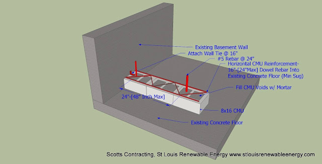 Masory Construction Lateral or Sideways Support is provided by the Steel Reinforcment