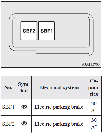 Sub fuse block (Type 1)