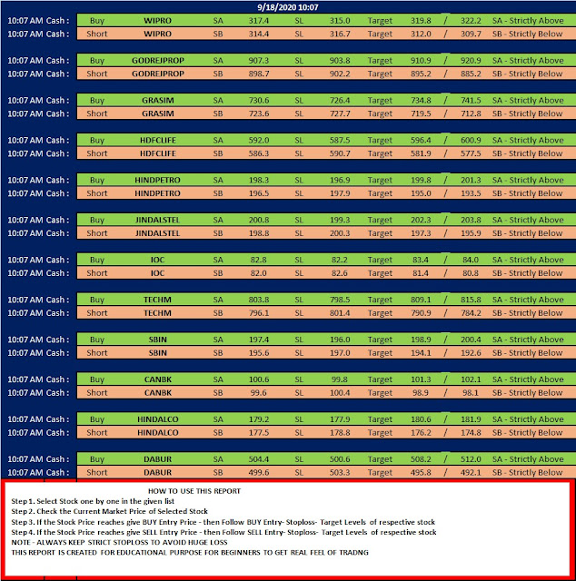 Two way Intraday Trading Tips - 18.09.2020