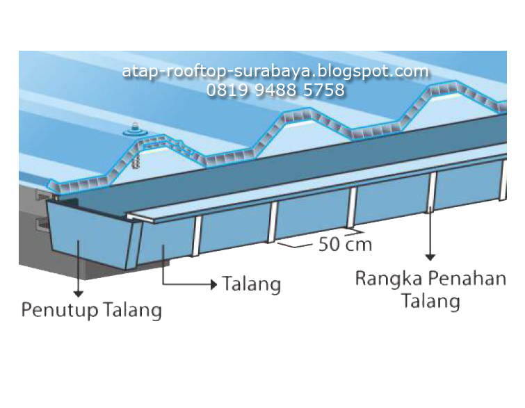 Distributor Atap Rooftop di Surabaya