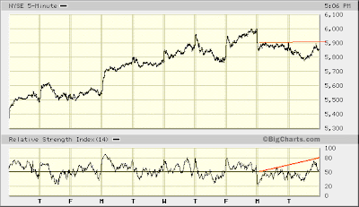 NYSE 5-min