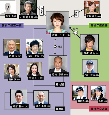 Toshi Densetsu no Onna