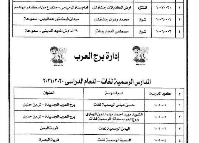 محافظة الاسكندرية مديرية التربية والتعليم تنسيق رياض الاطفال 2023/2024