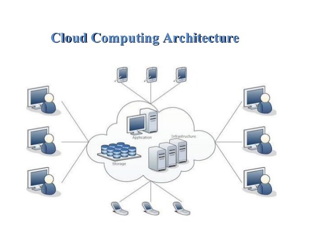 Cloud Computing Notes for JNTUK - R13 