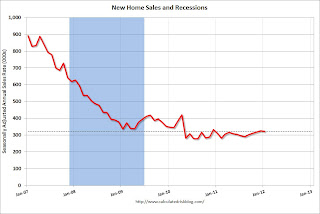 New Home Sales