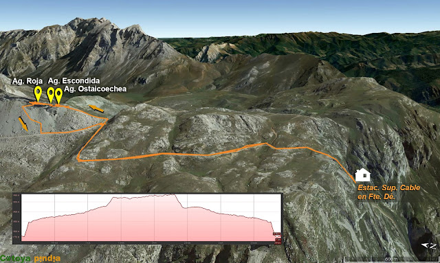 Mapa de la ruta señalizada a las Agujas de Tajahierro en los Picos de Europa.