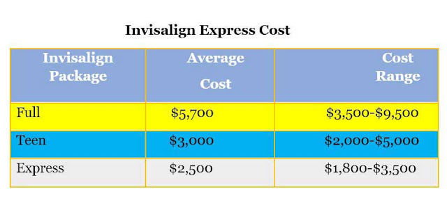 Invisalign Express Cost