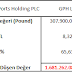 Global Yatırım Holding Değerleme Çalışması