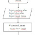 Menghitung Volume Limas Segi Empat