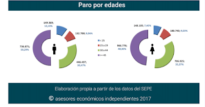 asesores económicos independientes 126-6 Javier Méndez Lirón