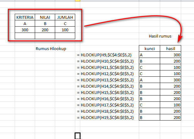 rumus excel vlookup 2 kondisi penggabungan rumus