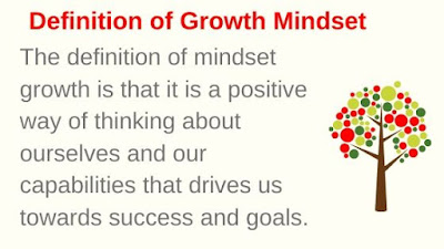 Definition of Growth Mindset