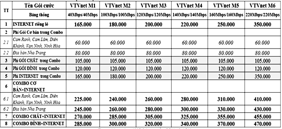 Bảng giá cước Truyền hình cáp của VTVcab Khánh Hòa