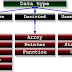 C BASIC (DATA) TYPES