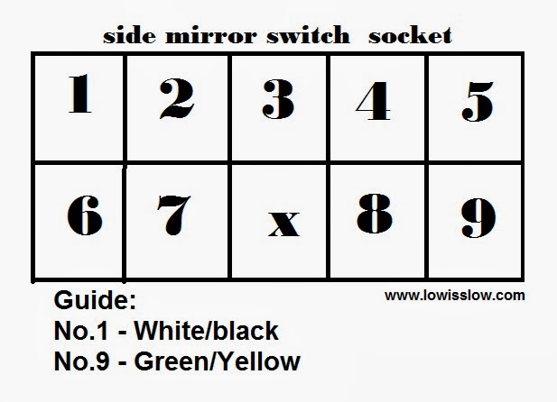 Perodua Kancil Alarm Diagram - Surasmi B