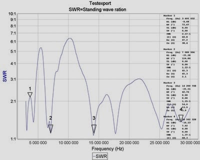 VNA_Windom_Beito131101_220126