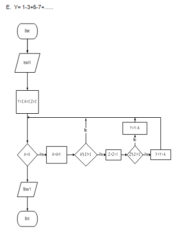 Contoh Flowchart Dan Program Operasi Aritmatik Pada Java PART I